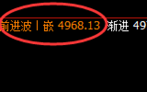 沪银：4小时次高点精准回撤，价格低点进入回补
