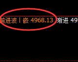 沪银：4小时次高点精准回撤，价格低点进入回补