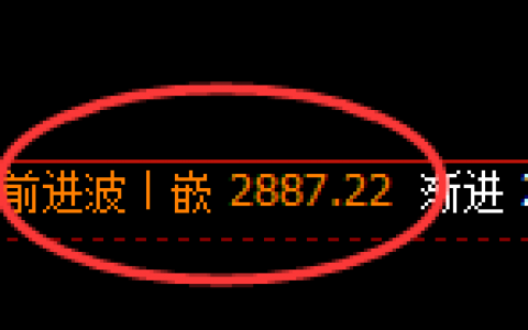 燃油：跌超2.7%，日线结构精准快速实现冲高回落