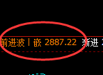 燃油：跌超2.7%，日线结构精准快速实现冲高回落