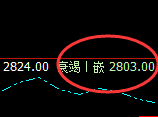 燃油：跌超2.7%，日线结构精准快速实现冲高回落