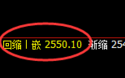 甲醇：日线次级结构精准实现直线拉升