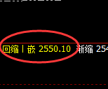 甲醇：日线次级结构精准实现直线拉升