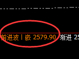 甲醇：日线次级结构精准实现直线拉升