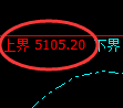 液化气：上下界精准规则化强势振荡