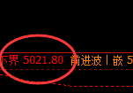 液化气：上下界精准规则化强势振荡