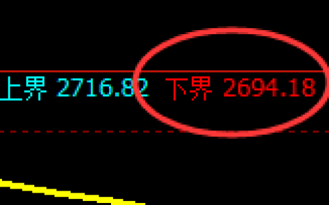 焦炭：日线结构精准强势拉升，高点成功进入回补