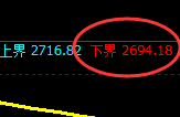 焦炭：日线结构精准强势拉升，高点成功进入回补