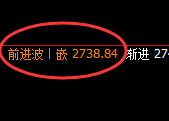 焦炭：日线结构精准强势拉升，高点成功进入回补
