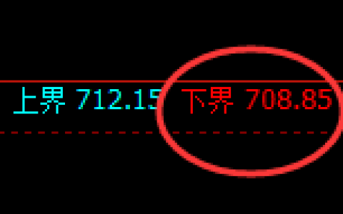铁矿石：价格结构精准规则化强势回升