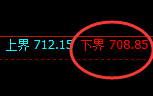 铁矿石：价格结构精准规则化强势回升