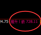 铁矿石：价格结构精准规则化强势回升