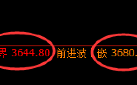 螺纹：延续强势振荡运行结构
