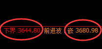 螺纹：延续强势振荡运行结构
