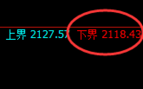 焦煤：4小时回补结构精准完美