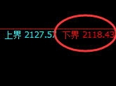 焦煤：4小时回补结构精准完美