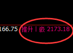 焦煤：4小时回补结构精准完美
