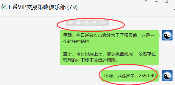 甲醇：14日VIP策略（短线多单）突破强势突破60点