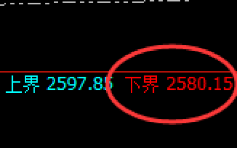 甲醇：日线试仓低点精准触及，且价格进入极端回补