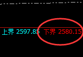甲醇：日线试仓低点精准触及，且价格进入极端回补