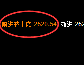 甲醇：日线试仓低点精准触及，且价格进入极端回补