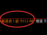液化气：跌超2%，4小时次高点精准触及并加速回撤