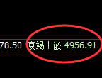 液化气：跌超2%，4小时次高点精准触及并加速回撤
