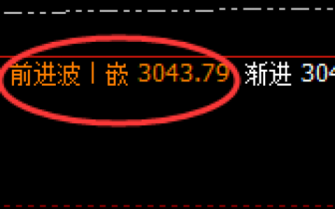 菜粕：延续回撤，4小时次高点精准加速回撤