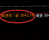 菜粕：延续回撤，4小时次高点精准加速回撤
