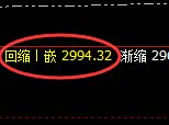 菜粕：延续回撤，4小时次高点精准加速回撤