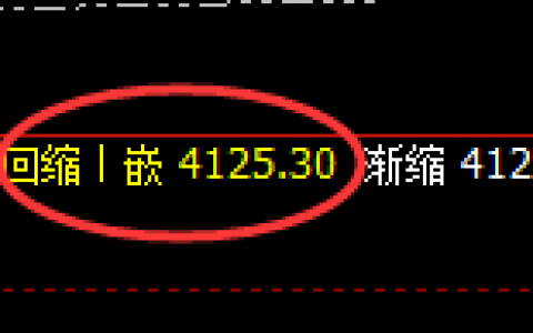 豆粕：4小时结构精准修正，价格规则化振荡回升