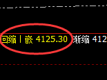 豆粕：4小时结构精准修正，价格规则化振荡回升
