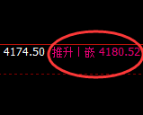 豆粕：4小时结构精准修正，价格规则化振荡回升