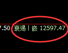 橡胶：4小时结构精准展开规则化弱势振荡