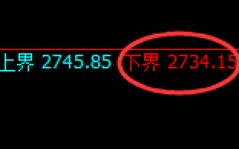 焦炭：4小时低点，延续规则化精准快速拉升