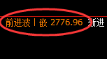 焦炭：4小时低点，延续规则化精准快速拉升