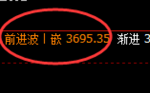 沥青：日线低点精准直线拉升，且4小时修正高点快速回撤