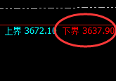 沥青：日线低点精准直线拉升，且4小时修正高点快速回撤