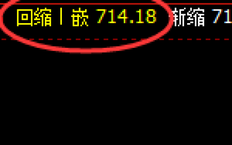 铁矿石：涨超2%，4小时洗盘低点精准实现单边强势拉升