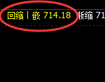 铁矿石：涨超2%，4小时洗盘低点精准实现单边强势拉升