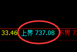 铁矿石：涨超2%，4小时洗盘低点精准实现单边强势拉升