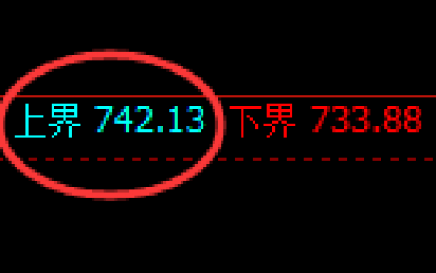铁矿石：日线价格结构实现精准单边回撤