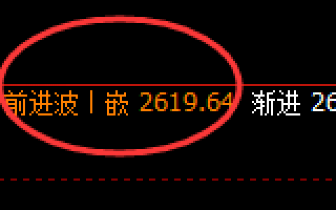 甲醇：跌超2%，4小时次级结构精准实现极端回撤