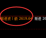 甲醇：跌超2%，4小时次级结构精准实现极端回撤