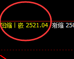 甲醇：跌超2%，4小时次级结构精准实现极端回撤