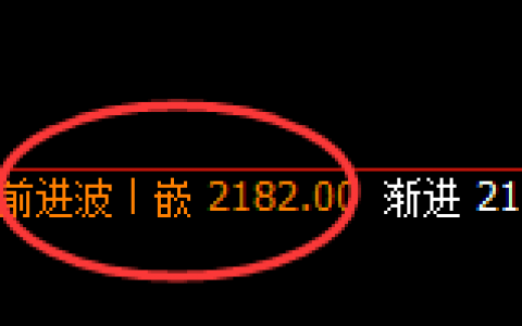 焦煤：日线结构精准触及 并快速极端回撤