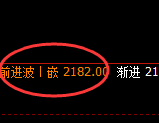 焦煤：日线结构精准触及 并快速极端回撤