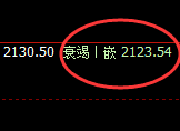 焦煤：日线结构精准触及 并快速极端回撤