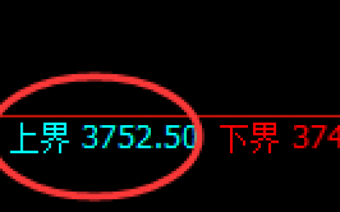 螺纹：4小时试仓结构精准触及并大幅单边回撤