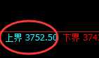 螺纹：4小时试仓结构精准触及并大幅单边回撤